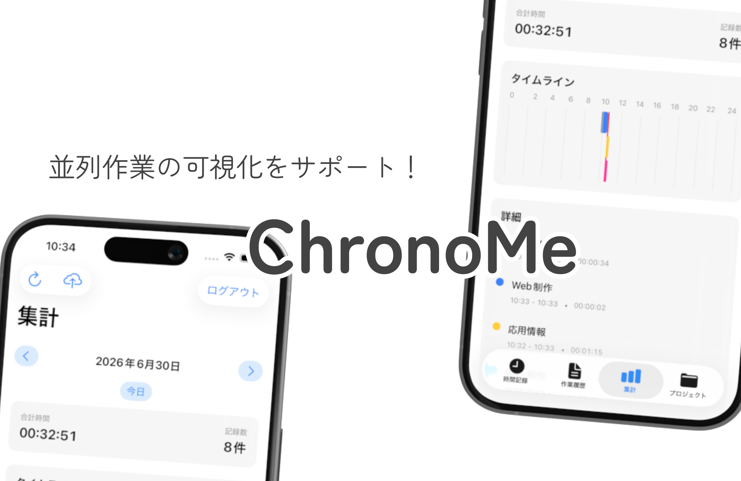 ChronoMeの画面
